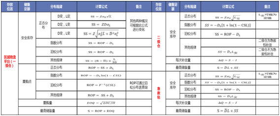 儲備定額方案展示圖