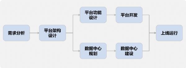 搭建-工作過程