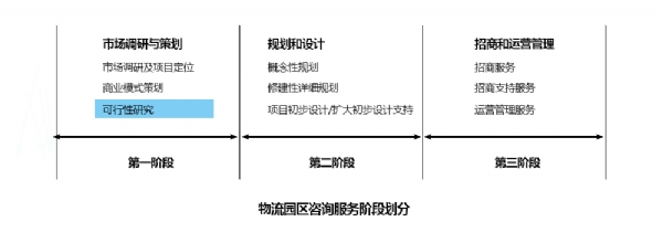 第一階段—可行性研究