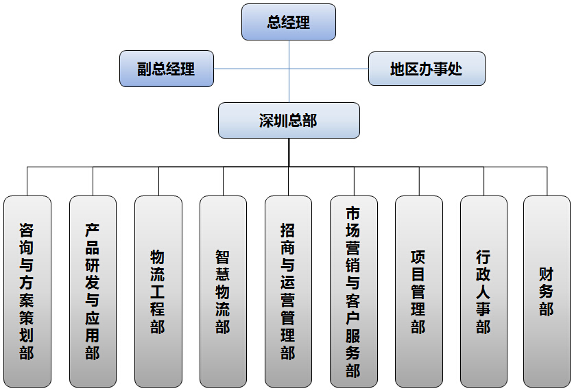 公司組織架構